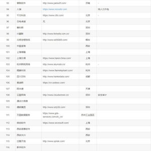中國四大軟件外包公司 引領行業發展的中堅力量