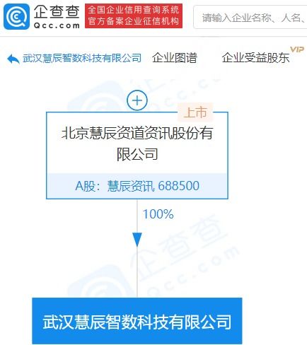 慧辰資訊成立科技新公司，拓展第二類增值電信業務與軟件外包服務