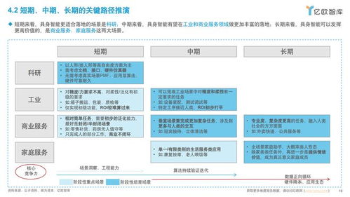 2025年中國(guó)具身智能產(chǎn)業(yè)發(fā)展藍(lán)圖 從規(guī)劃解讀到場(chǎng)景落地與外包機(jī)遇