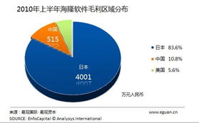 日本地震對(duì)軟件外包行業(yè)的短期影響分析 易觀國(guó)際視角